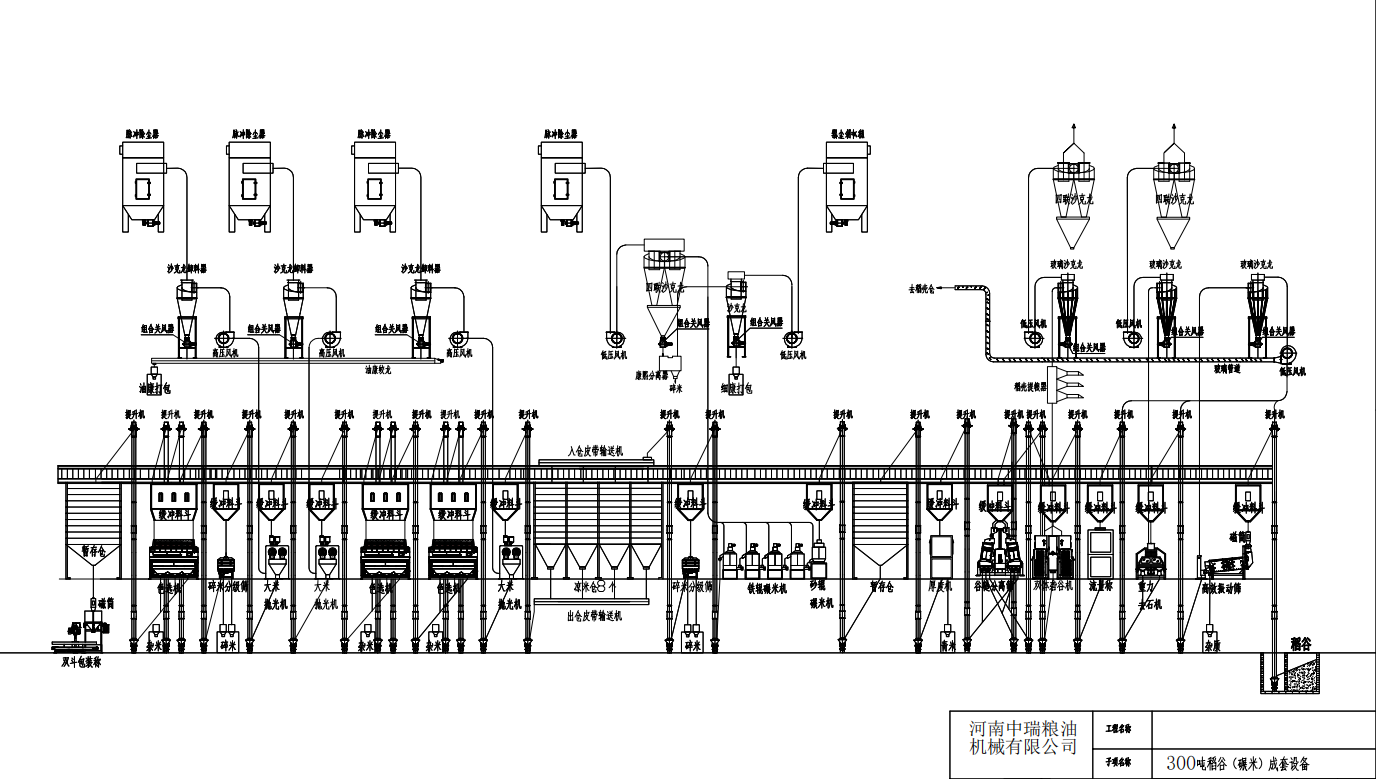 生產(chǎn)車間工藝布置,大米加工廠設(shè)備布局圖.png 生產(chǎn)車間工藝布置,大米加工廠設(shè)備布局圖.png